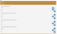 Unconfirmed Appointment Notifications