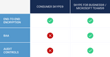 Is Skype HIPAA Compliant?