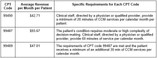 Bridge CCM table image