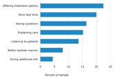 millennials patient engagement