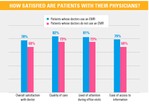 patient satisfaction survey