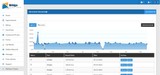 Patient Portal Graphs