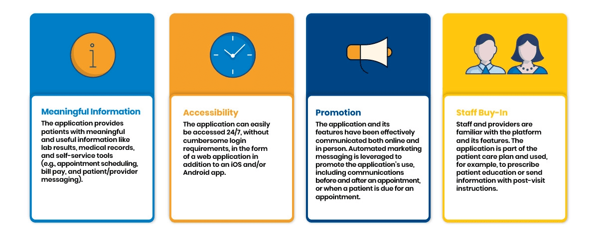 pillars for a successful patient engagement platform